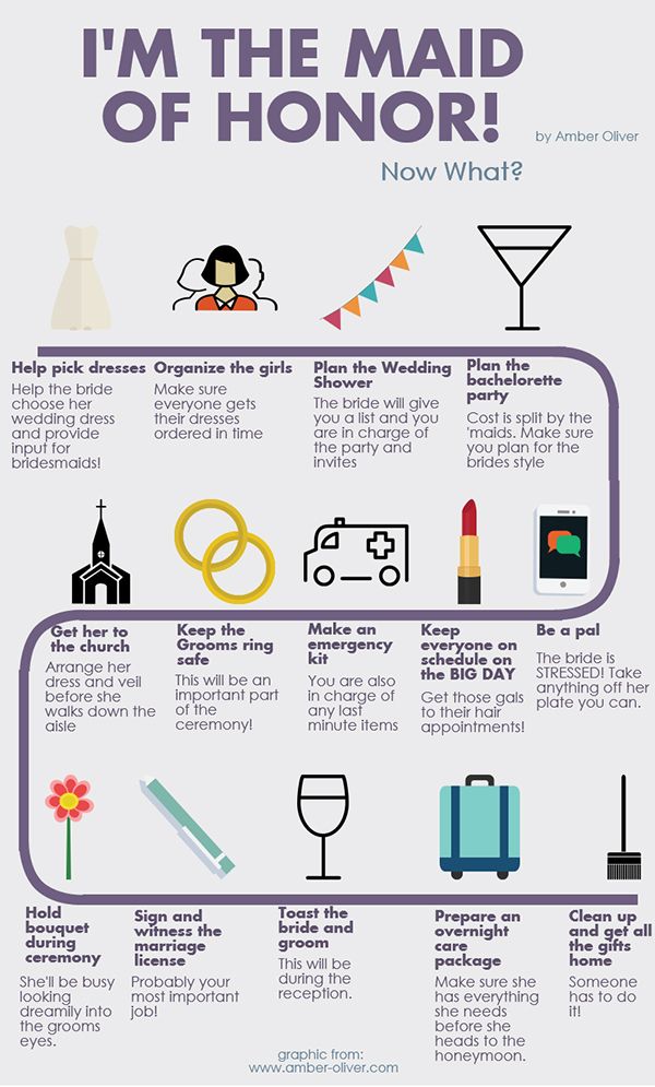 Made of honor duties