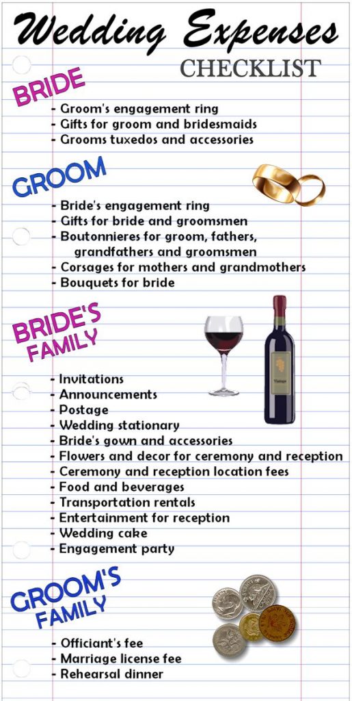 who-pays-for-wedding